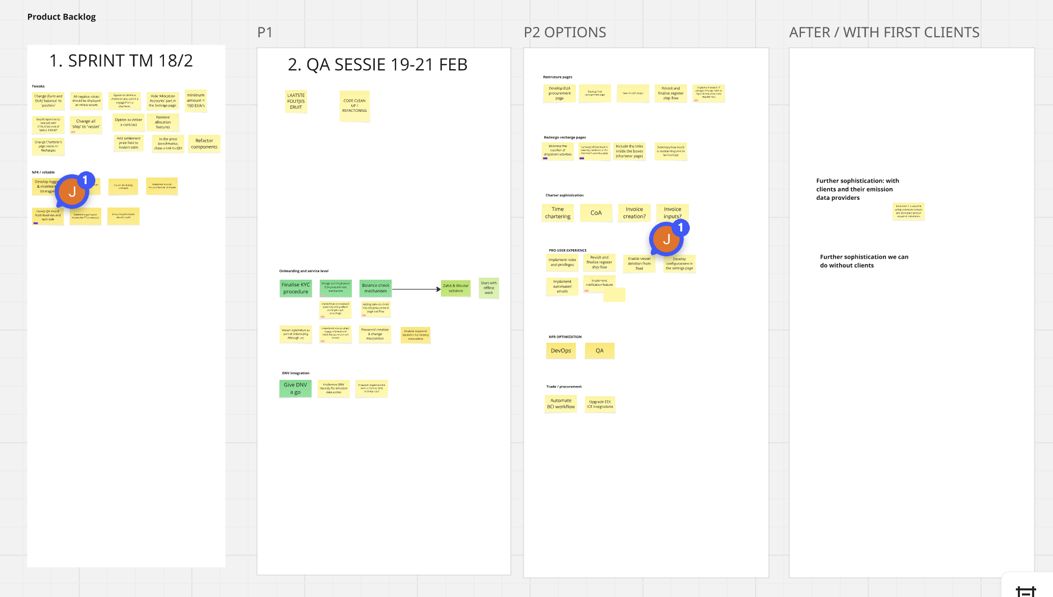 QA process artefact for ETS Navigator.