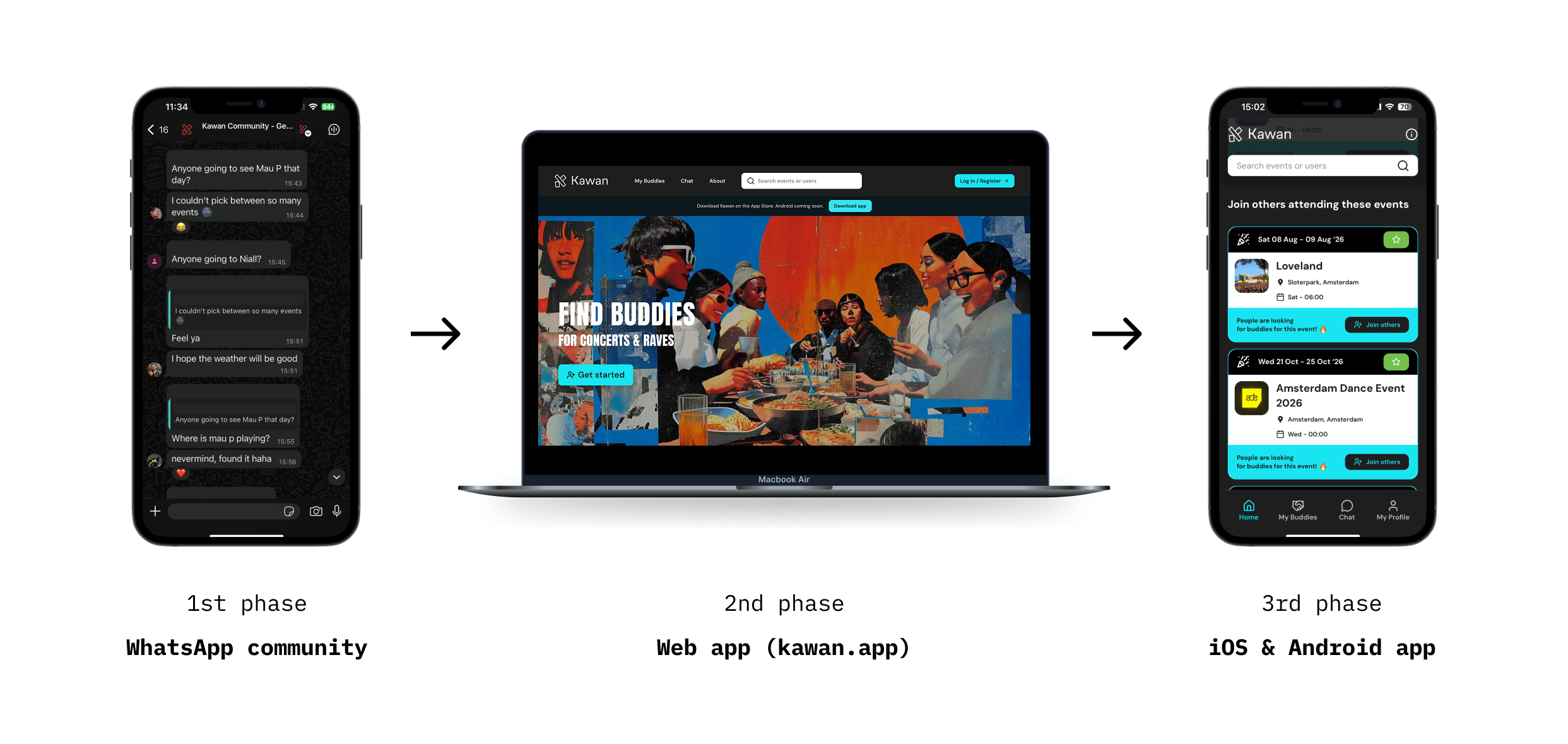 Kawan product evolution from community to mobile app.